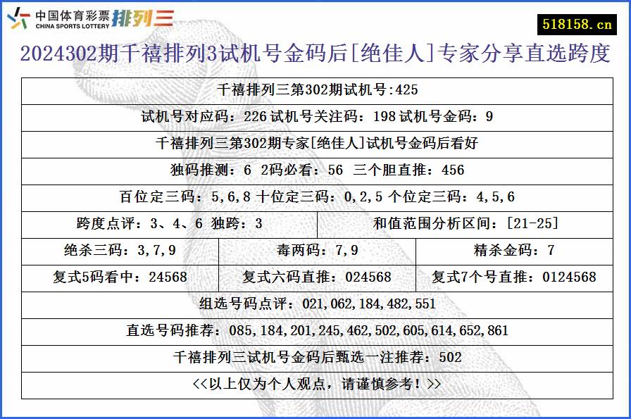 2024302期千禧排列3试机号金码后[绝佳人]专家分享直选跨度