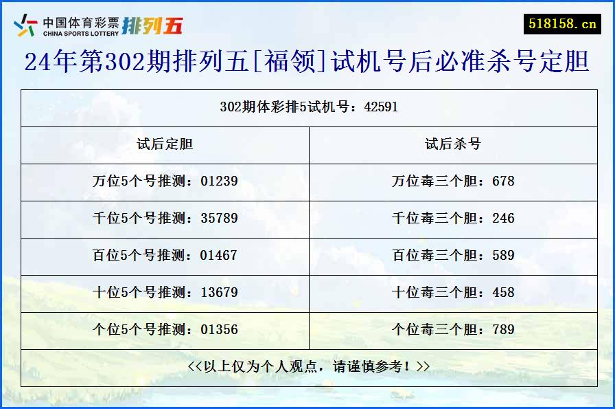 24年第302期排列五[福领]试机号后必准杀号定胆