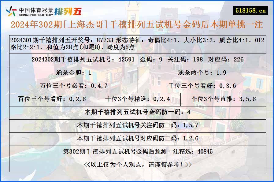 2024年302期[上海杰哥]千禧排列五试机号金码后本期单挑一注