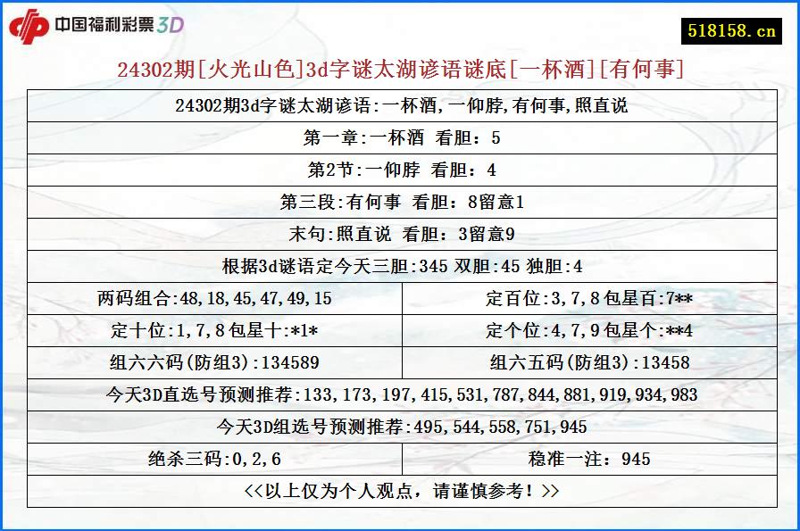 24302期[火光山色]3d字谜太湖谚语谜底[一杯酒][有何事]