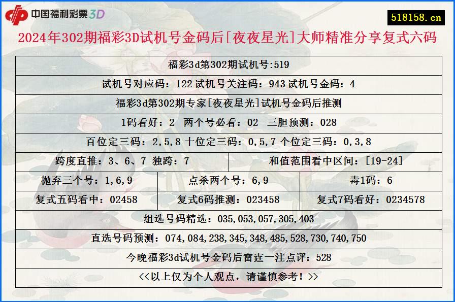 2024年302期福彩3D试机号金码后[夜夜星光]大师精准分享复式六码