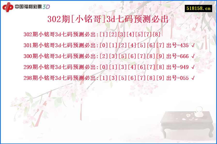 302期[小铭哥]3d七码预测必出
