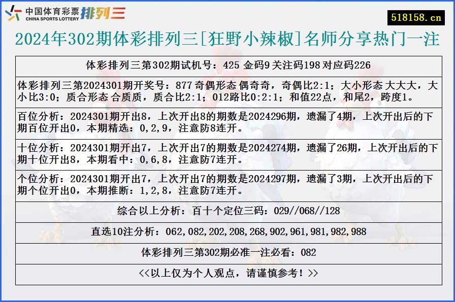 2024年302期体彩排列三[狂野小辣椒]名师分享热门一注