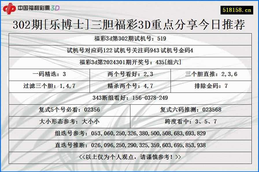 302期[乐博士]三胆福彩3D重点分享今日推荐