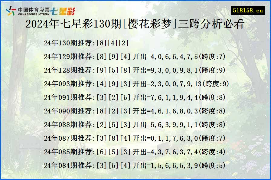 2024年七星彩130期[樱花彩梦]三跨分析必看