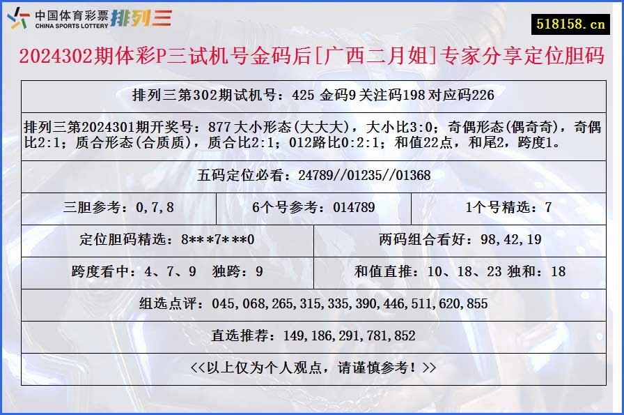 2024302期体彩P三试机号金码后[广西二月姐]专家分享定位胆码