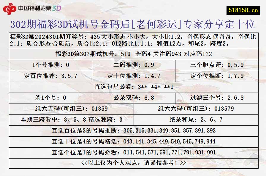 302期福彩3D试机号金码后[老何彩运]专家分享定十位