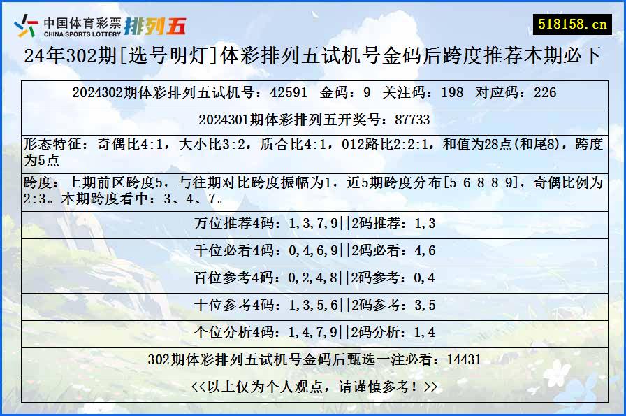 24年302期[选号明灯]体彩排列五试机号金码后跨度推荐本期必下