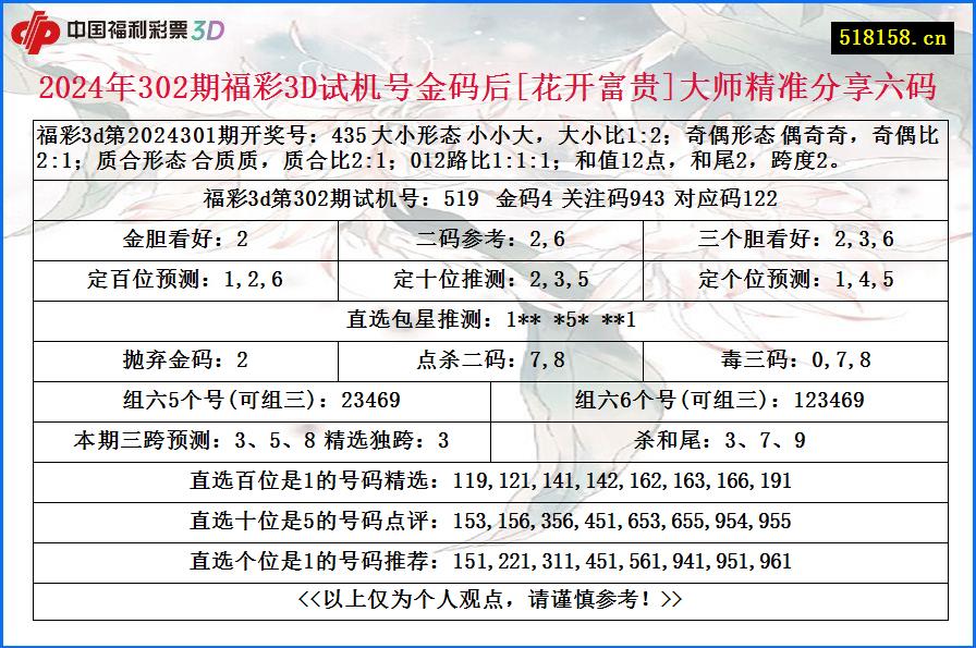 2024年302期福彩3D试机号金码后[花开富贵]大师精准分享六码