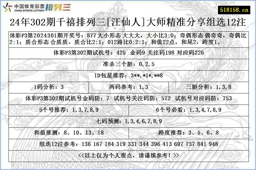 24年302期千禧排列三[汪仙人]大师精准分享组选12注