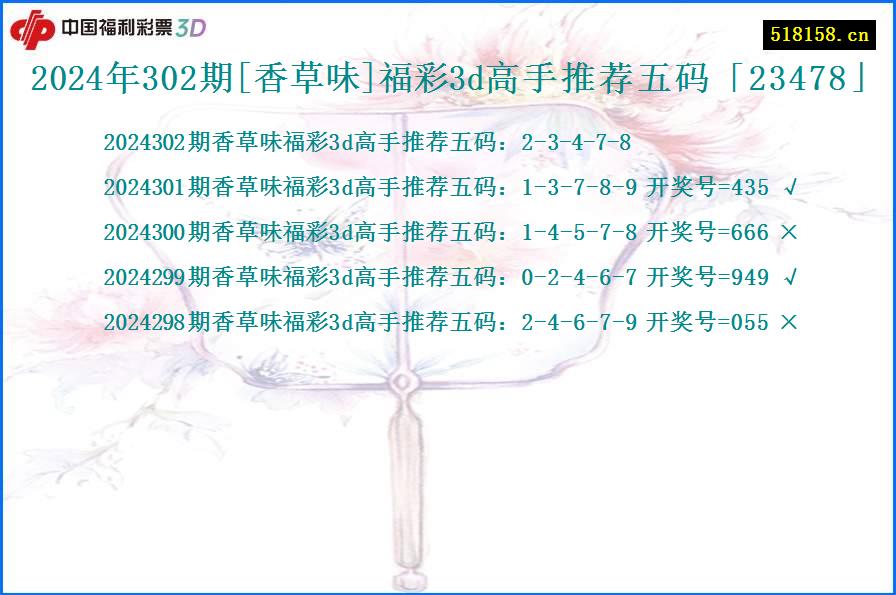 2024年302期[香草味]福彩3d高手推荐五码「23478」