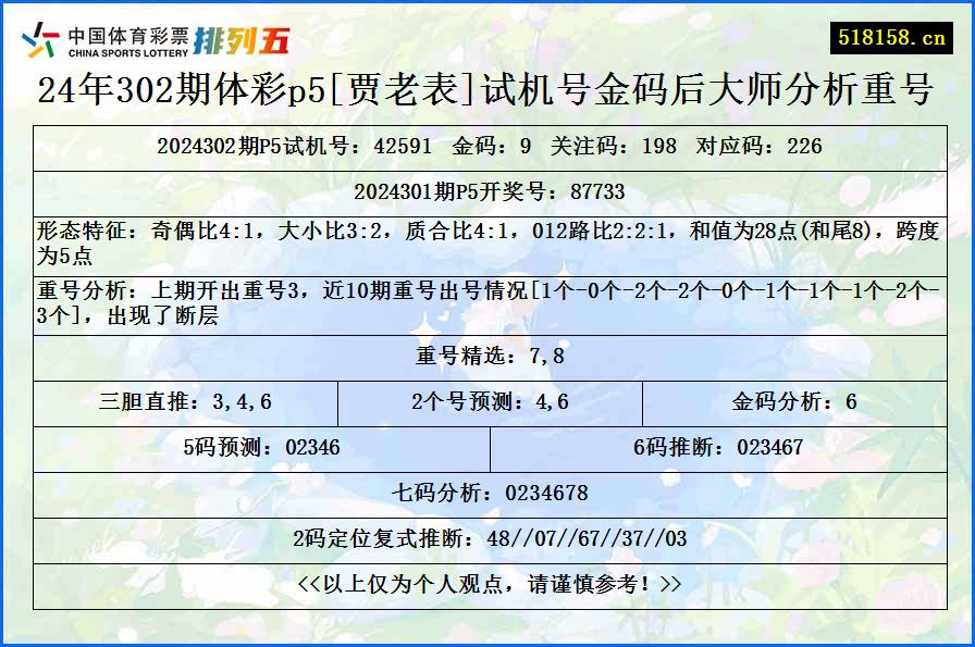 24年302期体彩p5[贾老表]试机号金码后大师分析重号