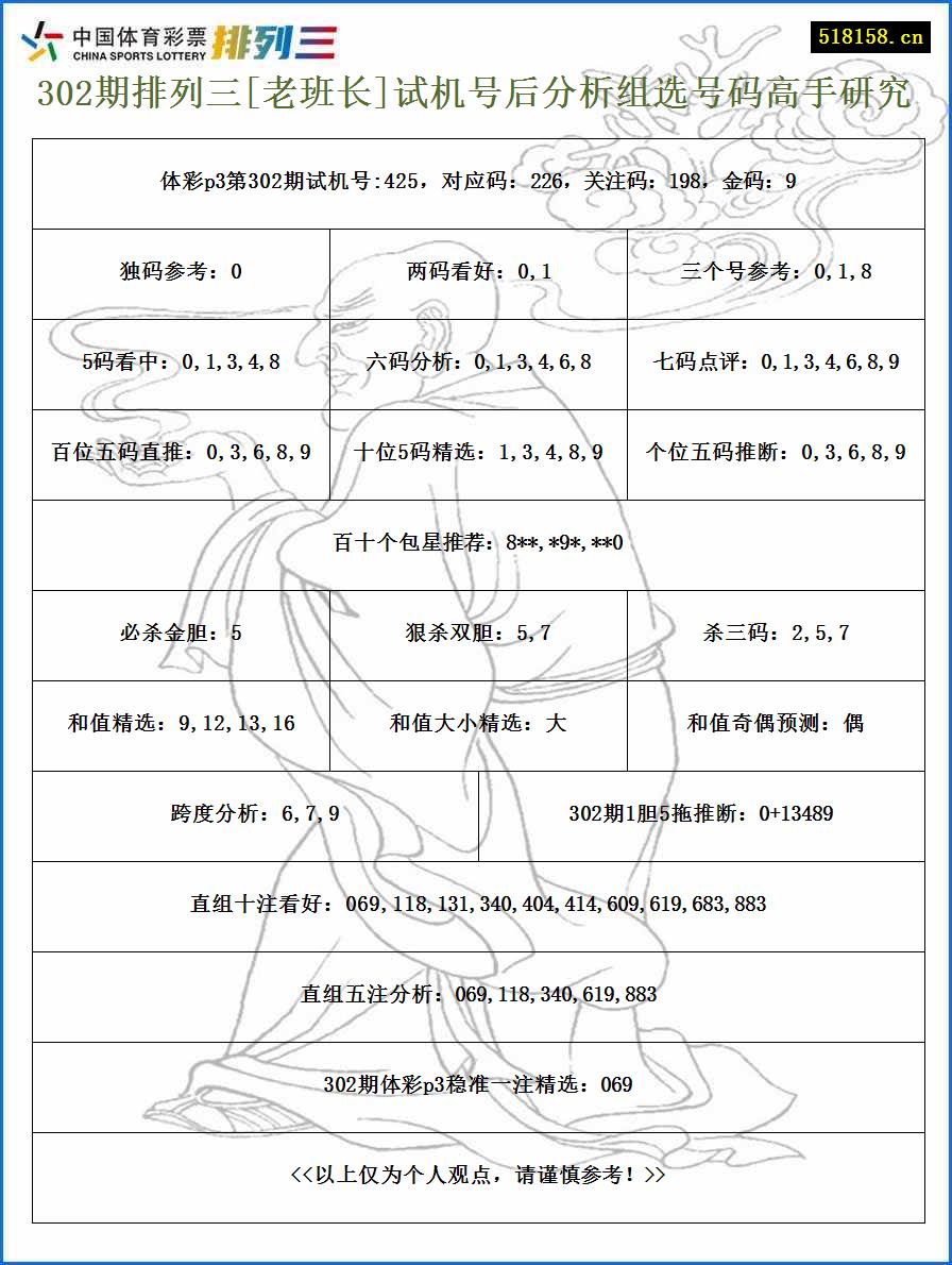 302期排列三[老班长]试机号后分析组选号码高手研究