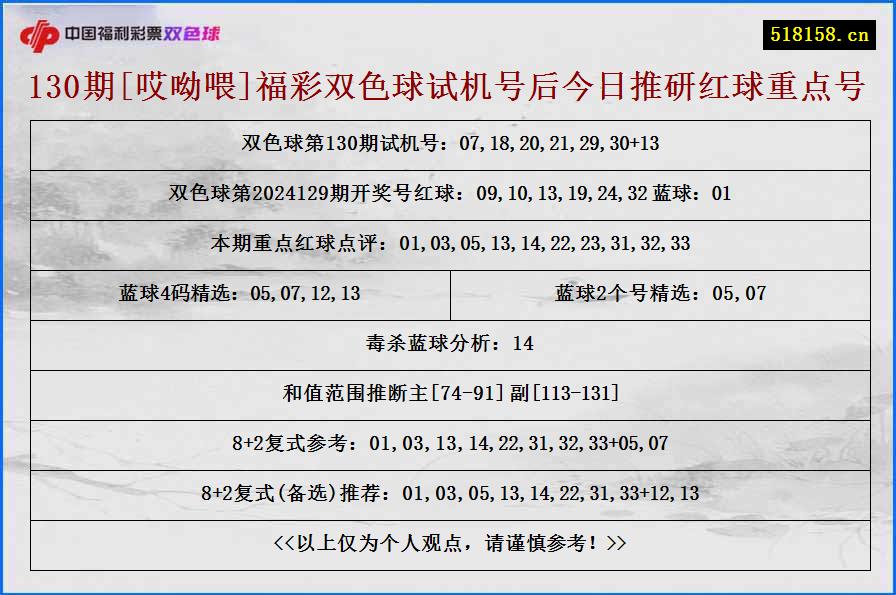 130期[哎呦喂]福彩双色球试机号后今日推研红球重点号