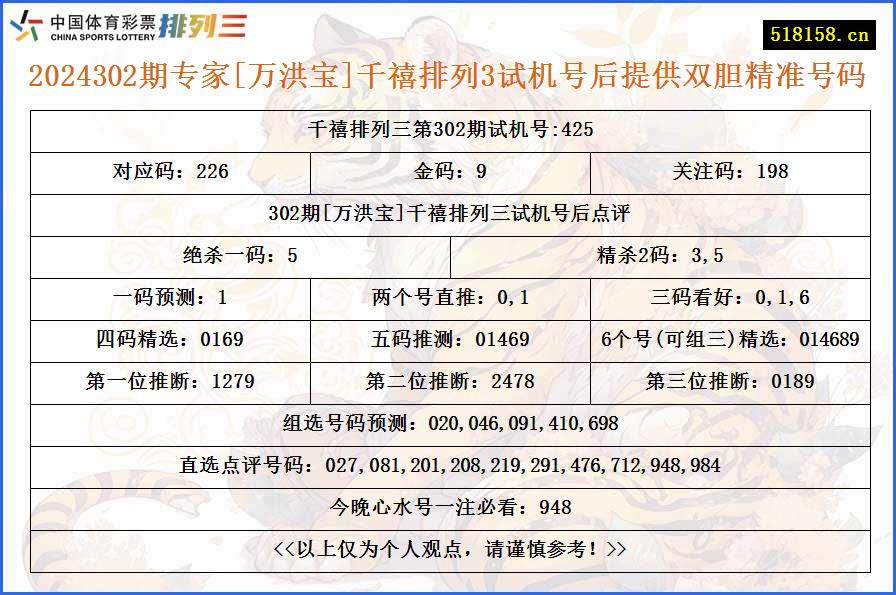 2024302期专家[万洪宝]千禧排列3试机号后提供双胆精准号码