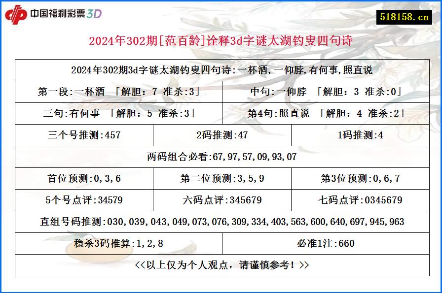 2024年302期[范百龄]诠释3d字谜太湖钓叟四句诗