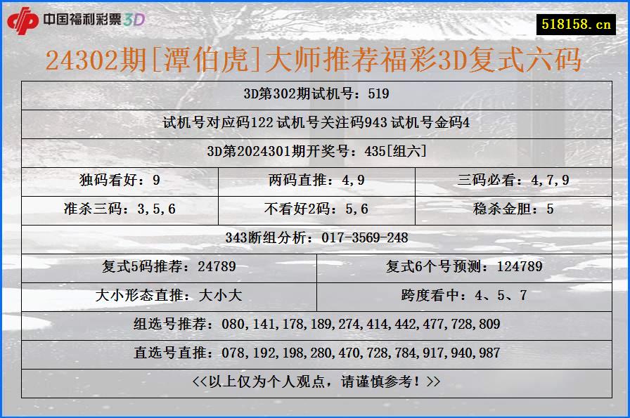 24302期[潭伯虎]大师推荐福彩3D复式六码