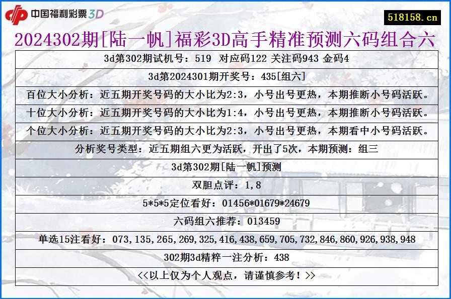 2024302期[陆一帆]福彩3D高手精准预测六码组合六