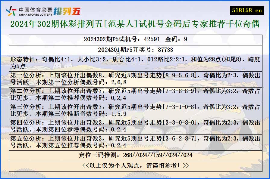 2024年302期体彩排列五[范某人]试机号金码后专家推荐千位奇偶