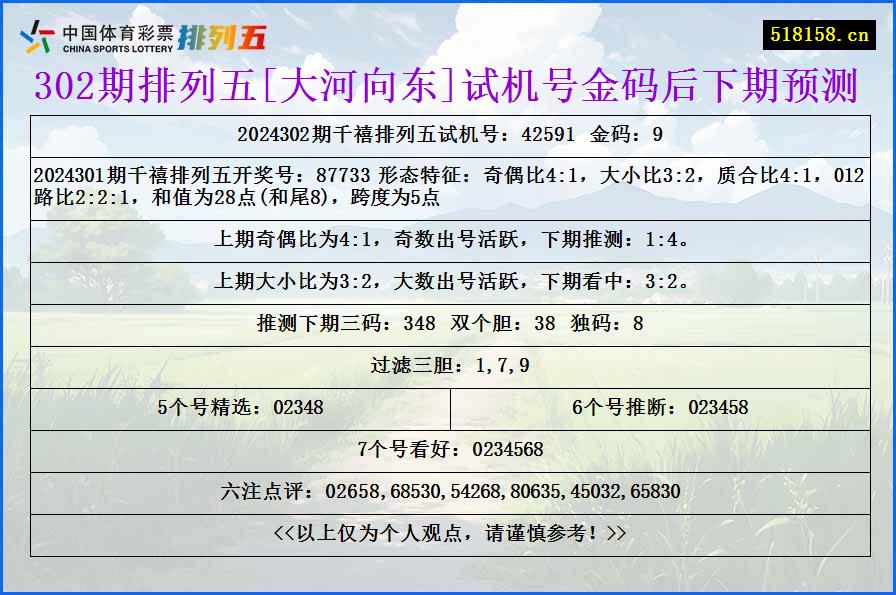 302期排列五[大河向东]试机号金码后下期预测