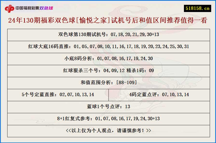 24年130期福彩双色球[愉悦之家]试机号后和值区间推荐值得一看