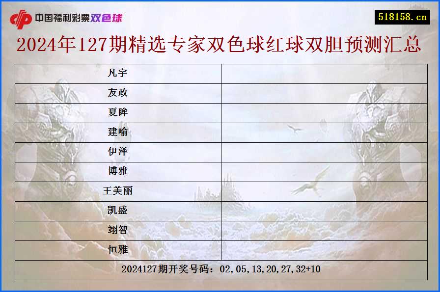 2024年127期精选专家双色球红球双胆预测汇总