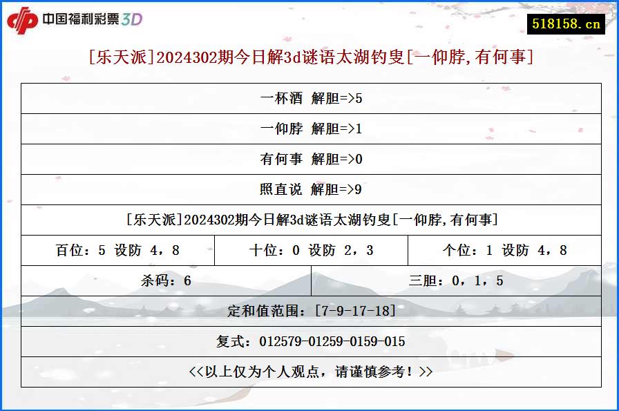 [乐天派]2024302期今日解3d谜语太湖钓叟[一仰脖,有何事]