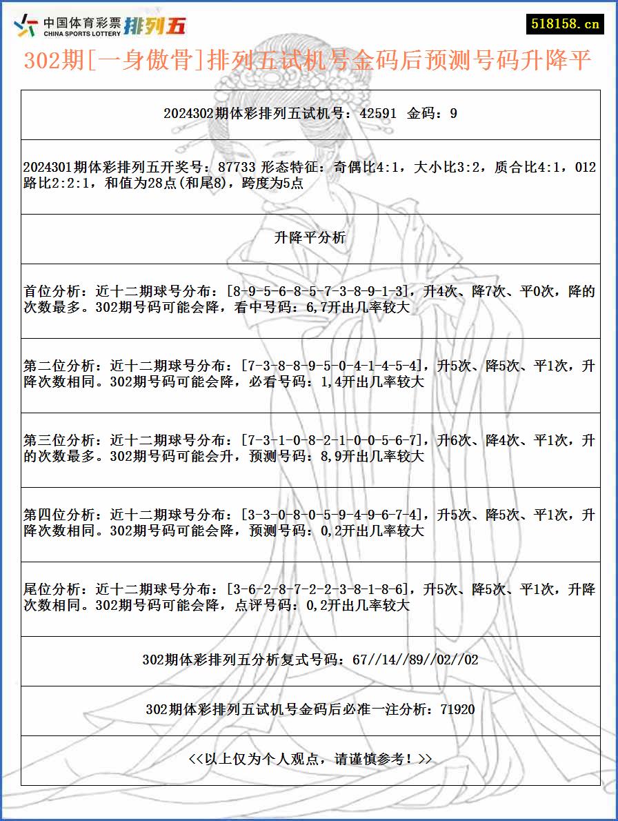 302期[一身傲骨]排列五试机号金码后预测号码升降平