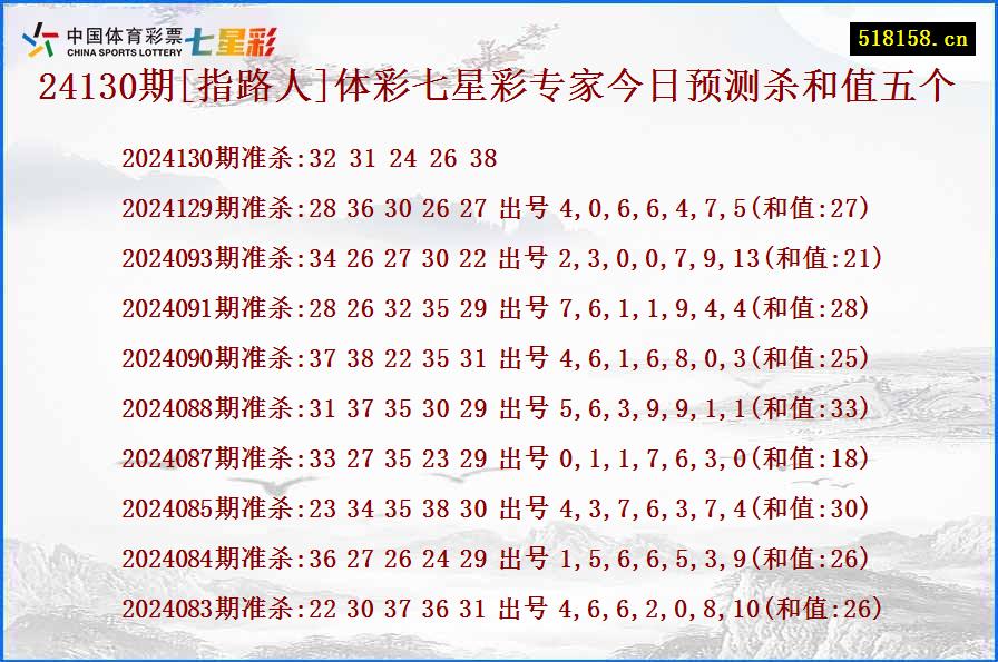 24130期[指路人]体彩七星彩专家今日预测杀和值五个