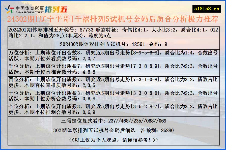 24302期[辽宁平哥]千禧排列5试机号金码后质合分析极力推荐