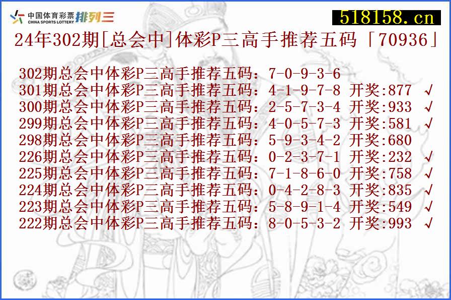 24年302期[总会中]体彩P三高手推荐五码「70936」