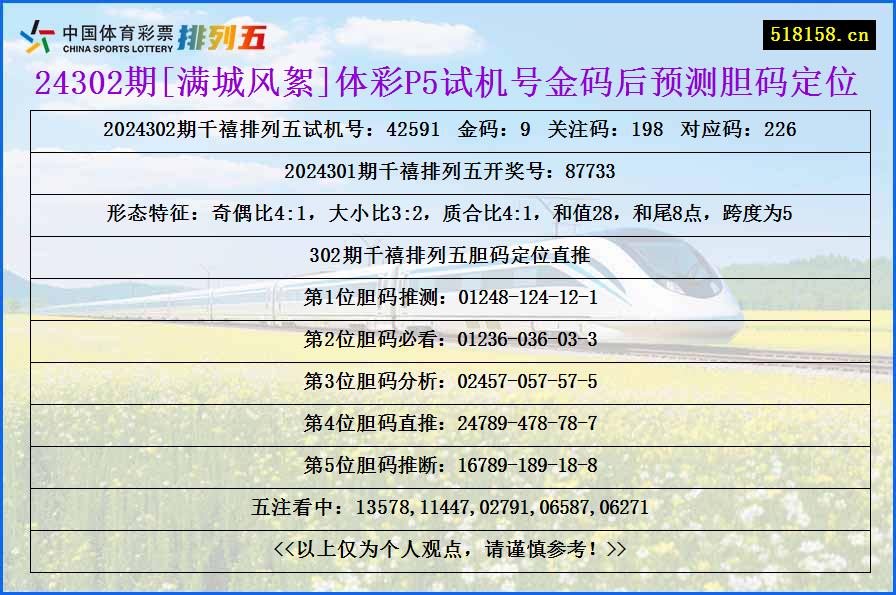 24302期[满城风絮]体彩P5试机号金码后预测胆码定位