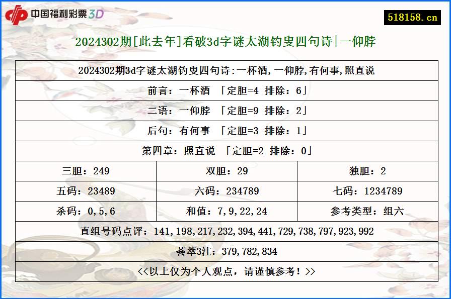 2024302期[此去年]看破3d字谜太湖钓叟四句诗|一仰脖