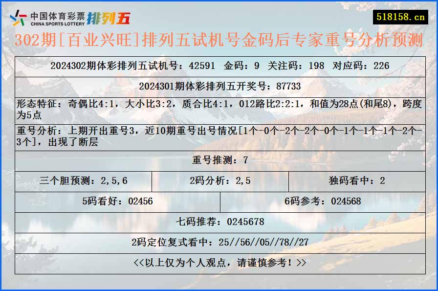 302期[百业兴旺]排列五试机号金码后专家重号分析预测