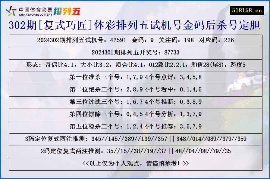 302期[复式巧匠]体彩排列五试机号金码后杀号定胆