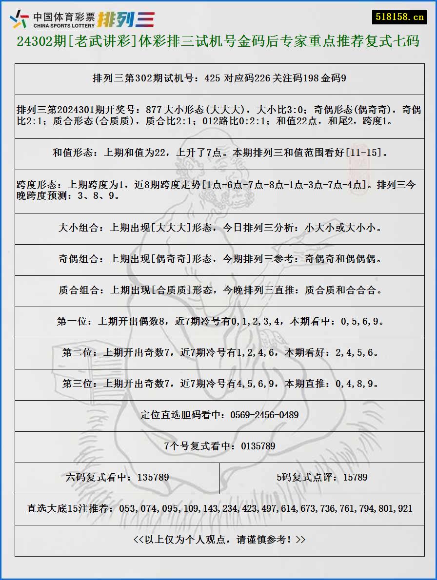 24302期[老武讲彩]体彩排三试机号金码后专家重点推荐复式七码