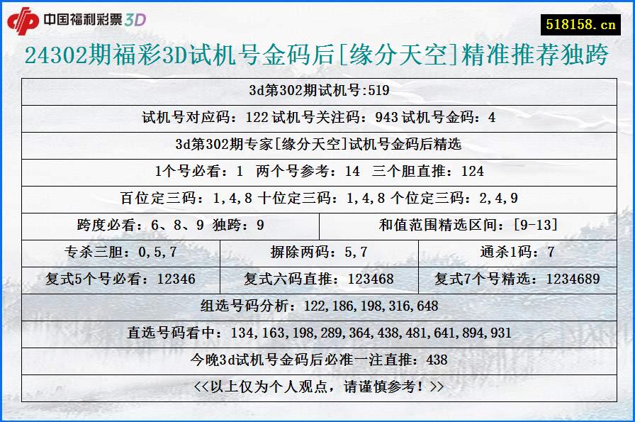 24302期福彩3D试机号金码后[缘分天空]精准推荐独跨