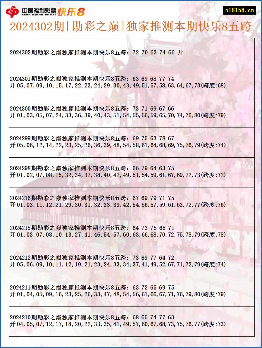 2024302期[勘彩之巅]独家推测本期快乐8五跨