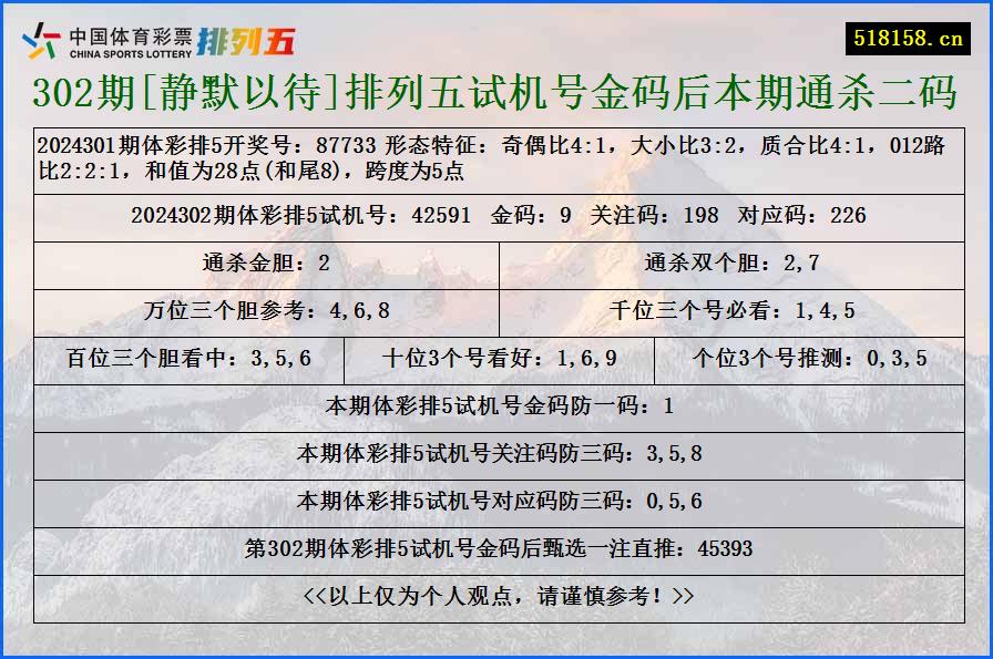 302期[静默以待]排列五试机号金码后本期通杀二码