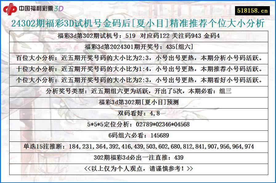 24302期福彩3D试机号金码后[夏小目]精准推荐个位大小分析