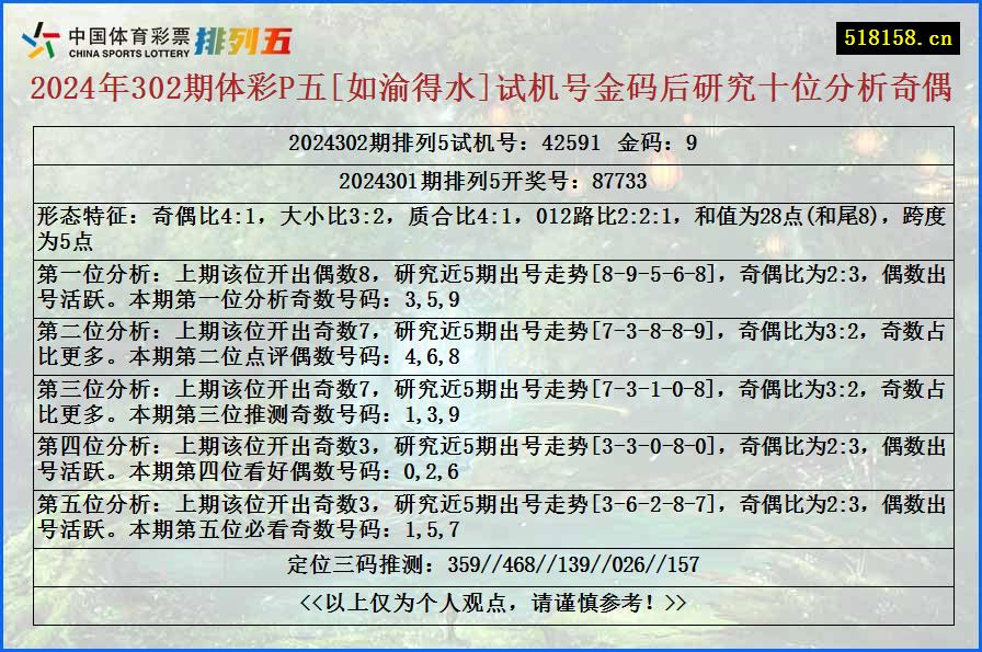 2024年302期体彩P五[如渝得水]试机号金码后研究十位分析奇偶