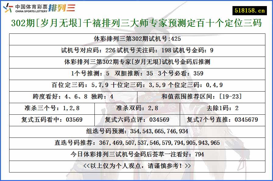 302期[岁月无垠]千禧排列三大师专家预测定百十个定位三码