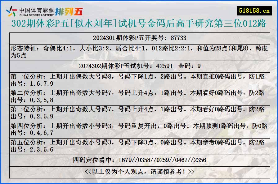 302期体彩P五[似水刘年]试机号金码后高手研究第三位012路