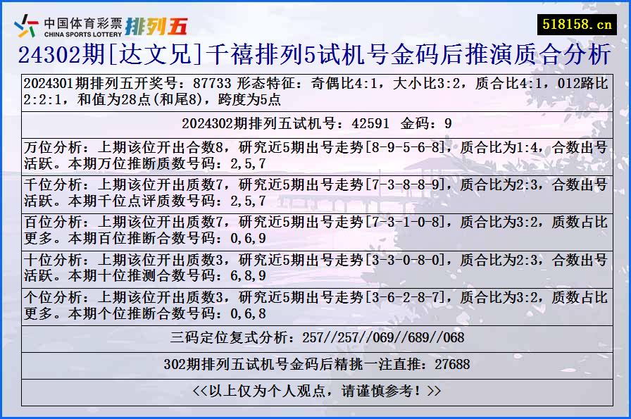 24302期[达文兄]千禧排列5试机号金码后推演质合分析