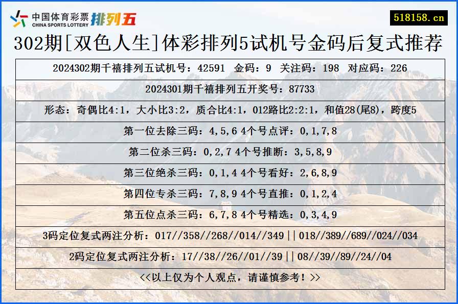 302期[双色人生]体彩排列5试机号金码后复式推荐