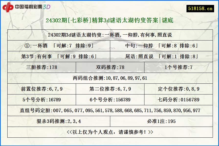 24302期[七彩桥]精算3d谜语太湖钓叟答案|谜底