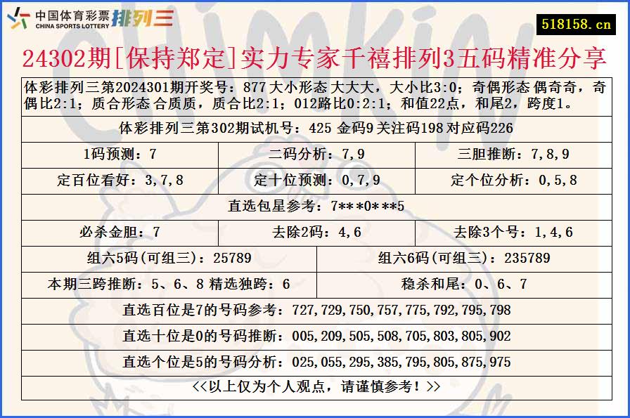 24302期[保持郑定]实力专家千禧排列3五码精准分享