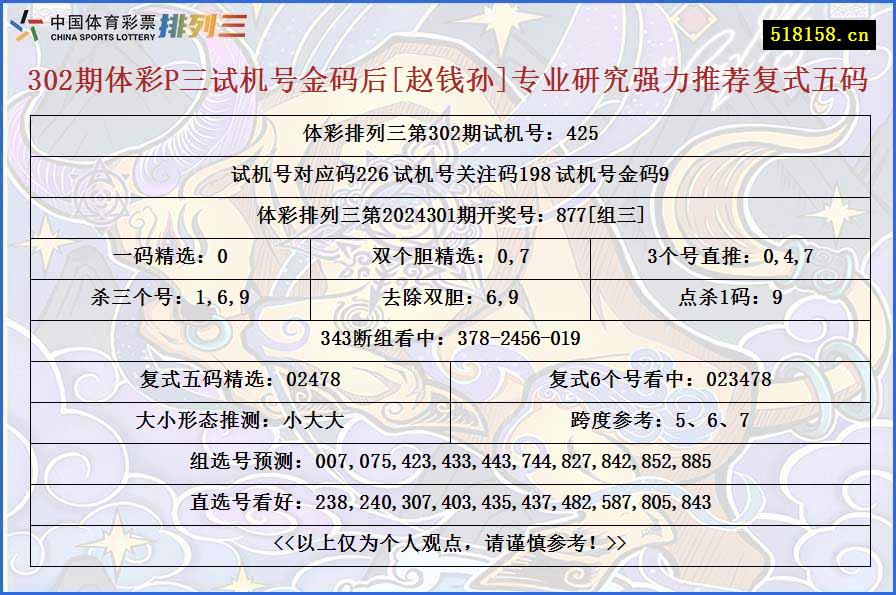 302期体彩P三试机号金码后[赵钱孙]专业研究强力推荐复式五码