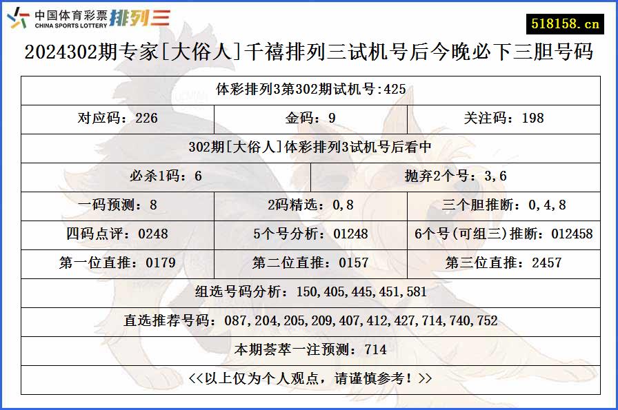 2024302期专家[大俗人]千禧排列三试机号后今晚必下三胆号码