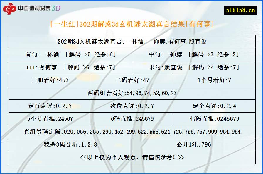 [一生红]302期解惑3d玄机谜太湖真言结果[有何事]